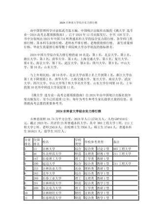 2024吉林省大学综合实力排行榜