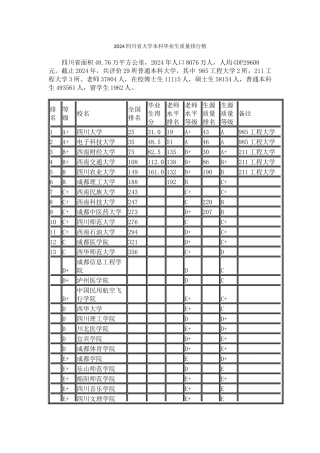 2024四川省大学本科毕业生质量排行榜