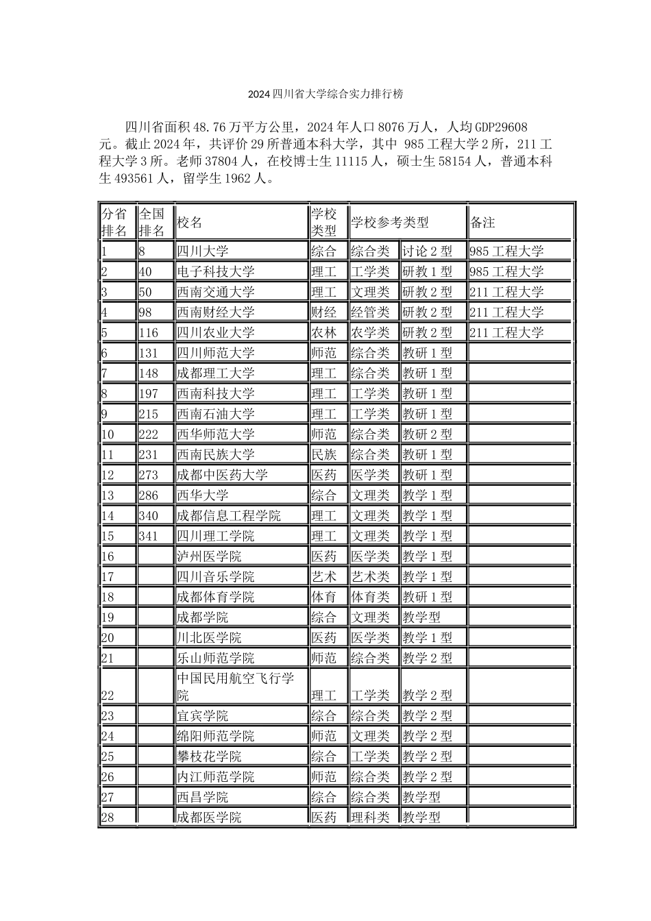 2024四川省大学综合实力排行榜_第1页