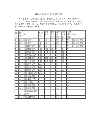 2024天津市大学本科毕业生质量排行榜