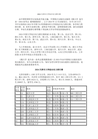 2024天津市大学综合实力排行榜