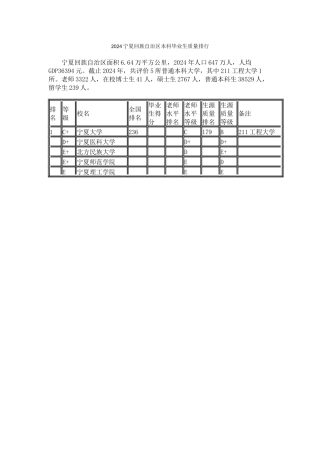 2024宁夏回族自治区本科毕业生质量排行