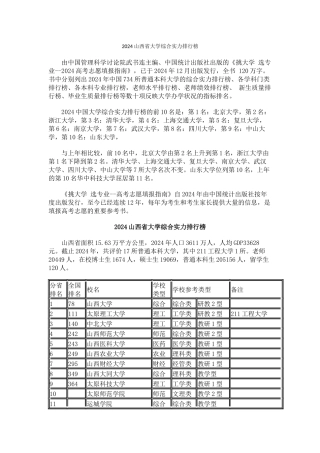 2024山西省大学综合实力排行榜