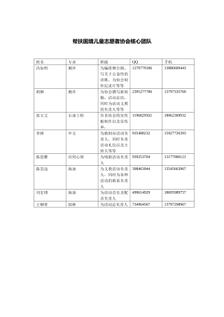 2024帮扶困境儿童志愿者协会核心团队
