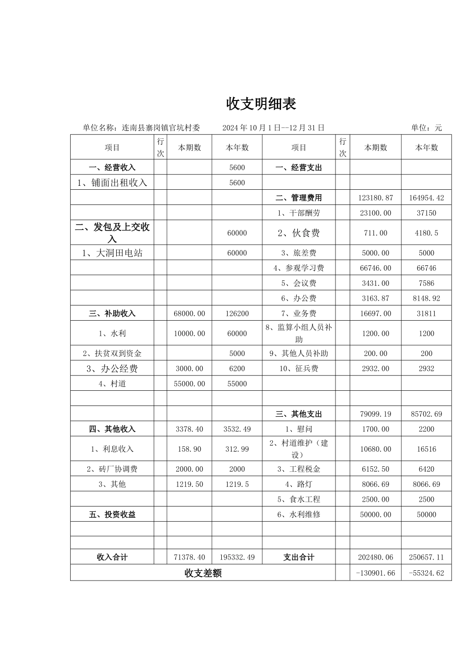 2024年07月03日各组村委联系情况汇总_第3页