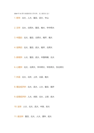 2024年51类专业最好的大学名单史上最全汇总