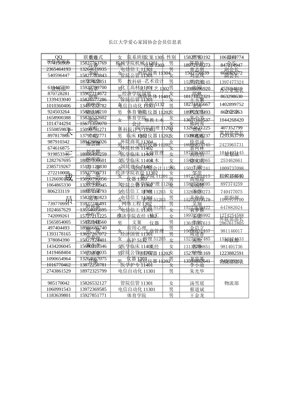 2024年下爱家成员表_第1页