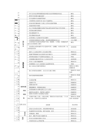 屋面工程危险源