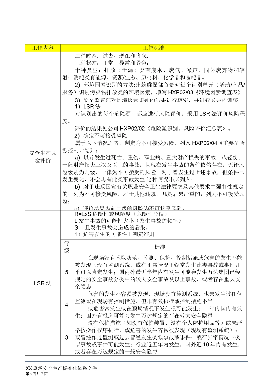 风险评价及控制管理制度_第3页