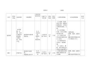 小餐饮场所风险辨识清单