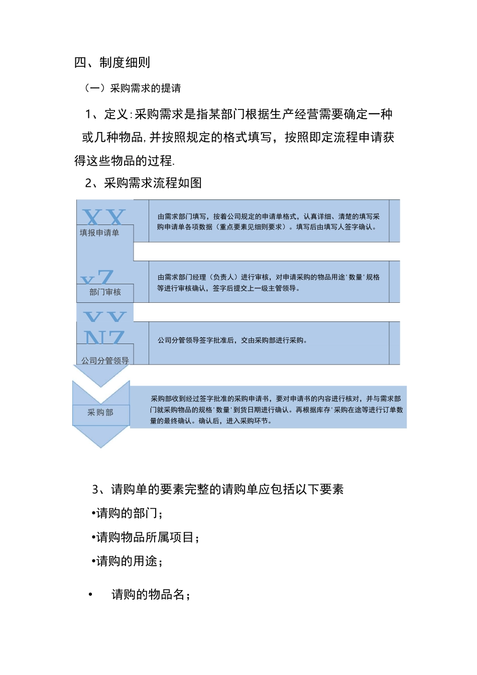 采购管理制度及采购流程34387_第2页