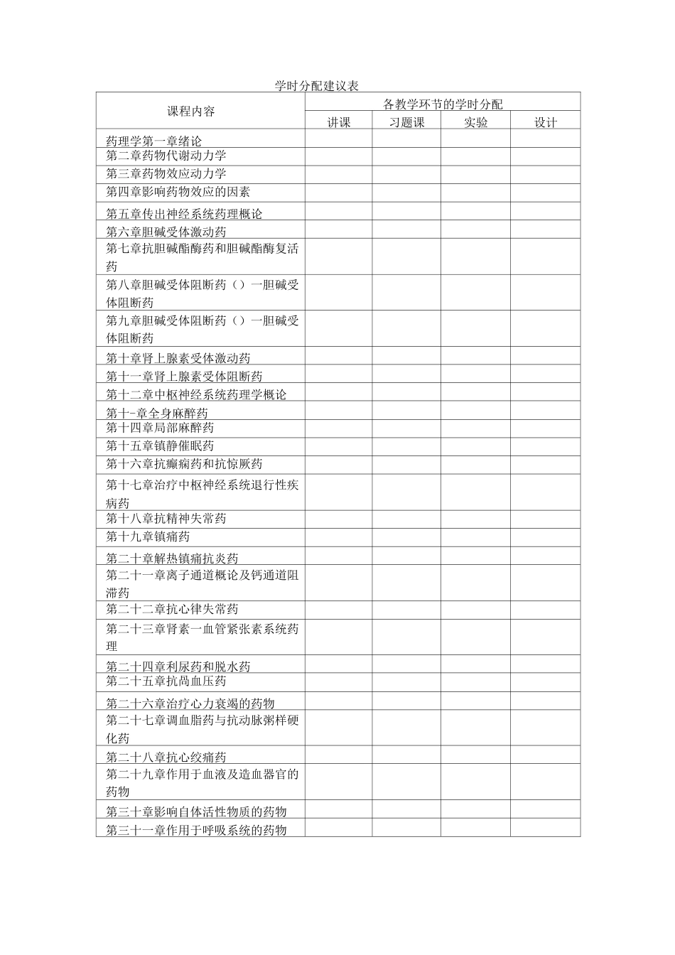 《药理学及毒理学》教学大纲_第2页