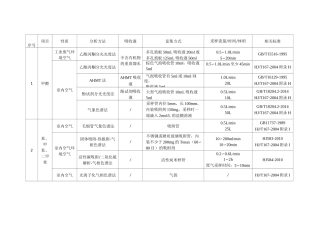环境空气常见采样项目流量、时间合集