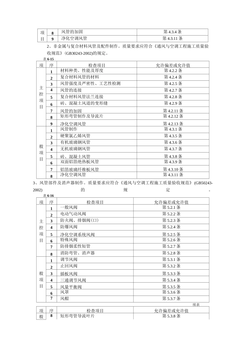 通风管道及部件制作工程_第2页