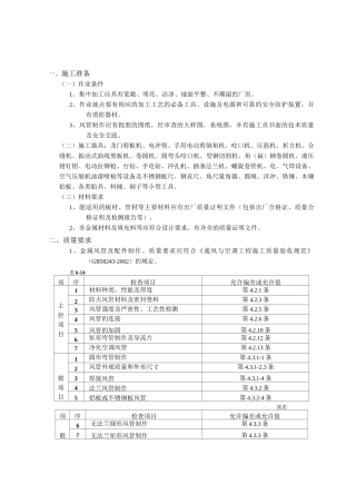 通风管道及部件制作工程