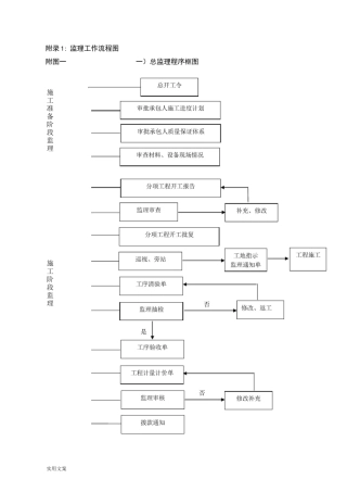 监理工作流程图全套