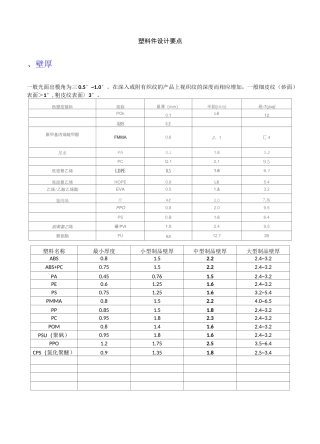 塑料件设计要点