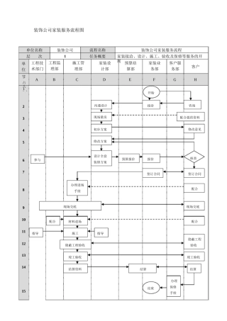 装饰公司家装服务流程图