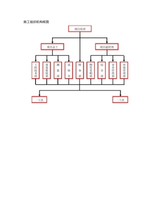 项目施工组织机构框图