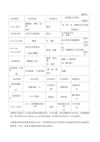 天然药物化学显色反应总结