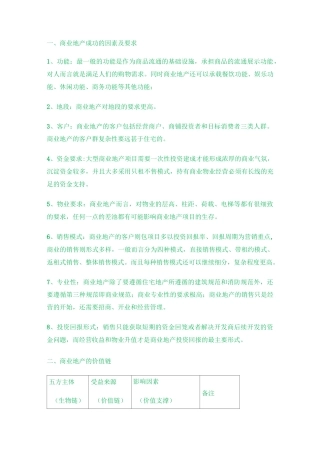 商业地产运营管理模式剖析