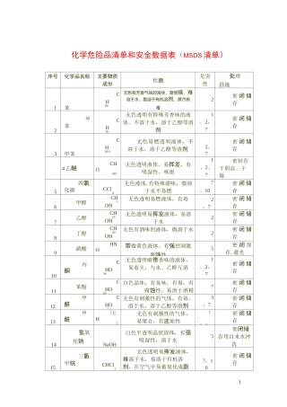 化学危险品清单及安全数据表