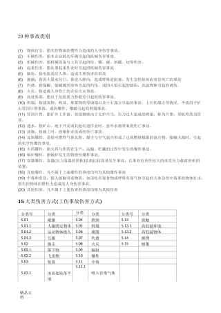最新20种事故类别、15类伤害、4大类不安全状态、13类不安全行为资料