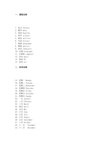 高中英语11类196个基础名词