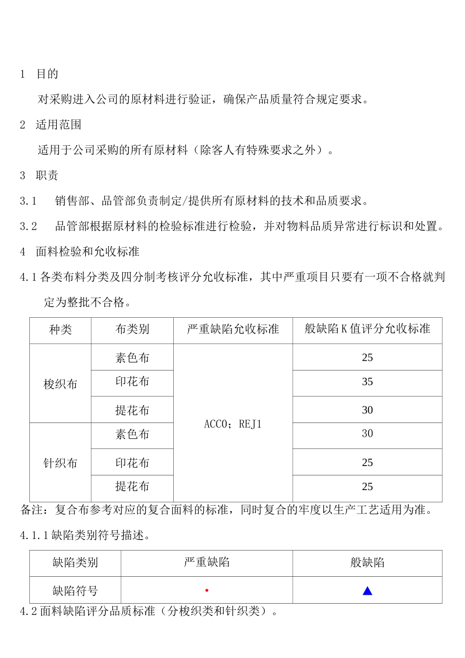 IQC面料检验标准_第1页
