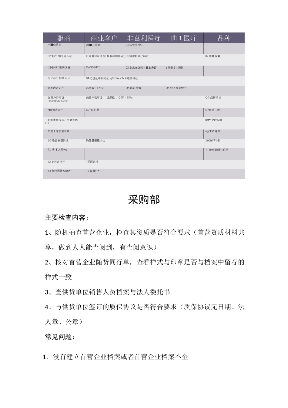 药品批发企业飞行检查各部门重点整理_第3页