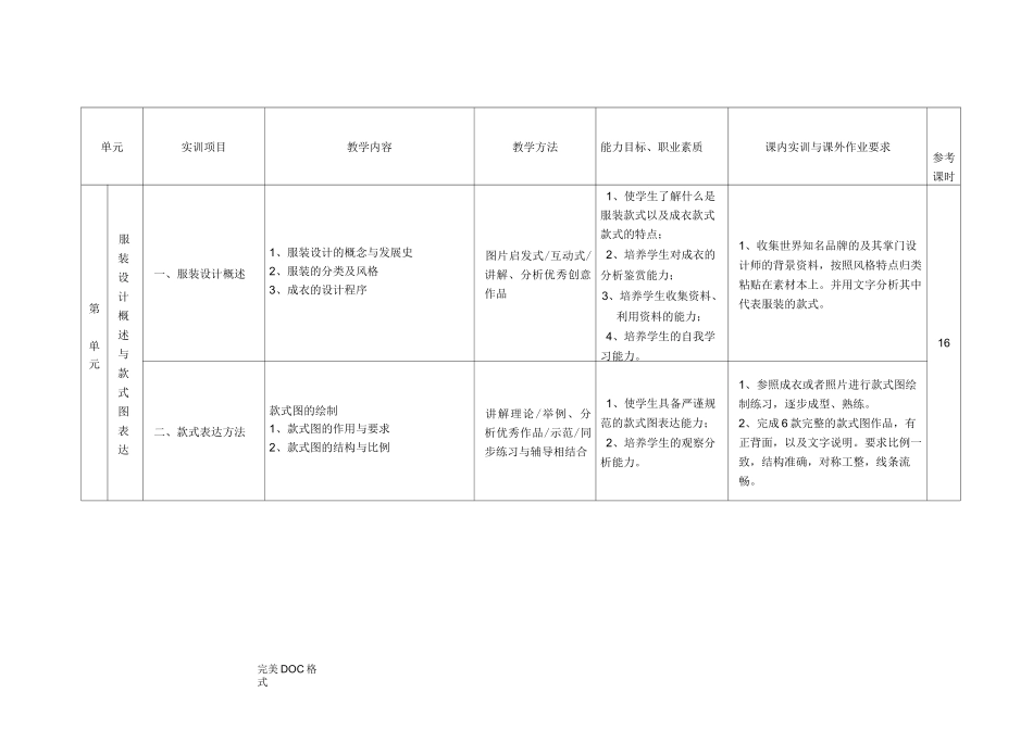 服装设计教学大纲_第2页