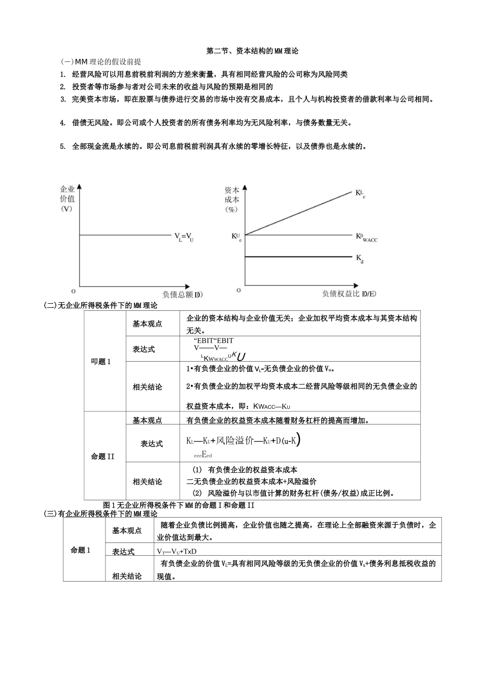 资本结构的MM理论_第1页