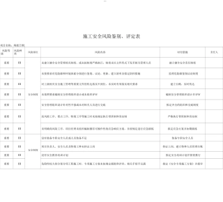 施工安全风险辨识、评定表