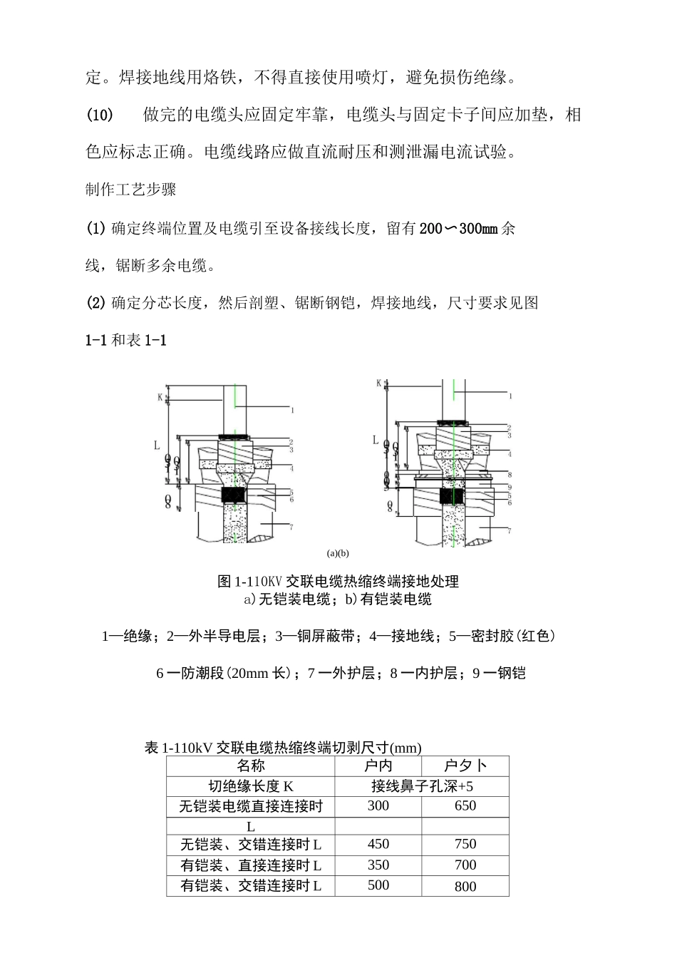 高压电缆头制作方案_第3页