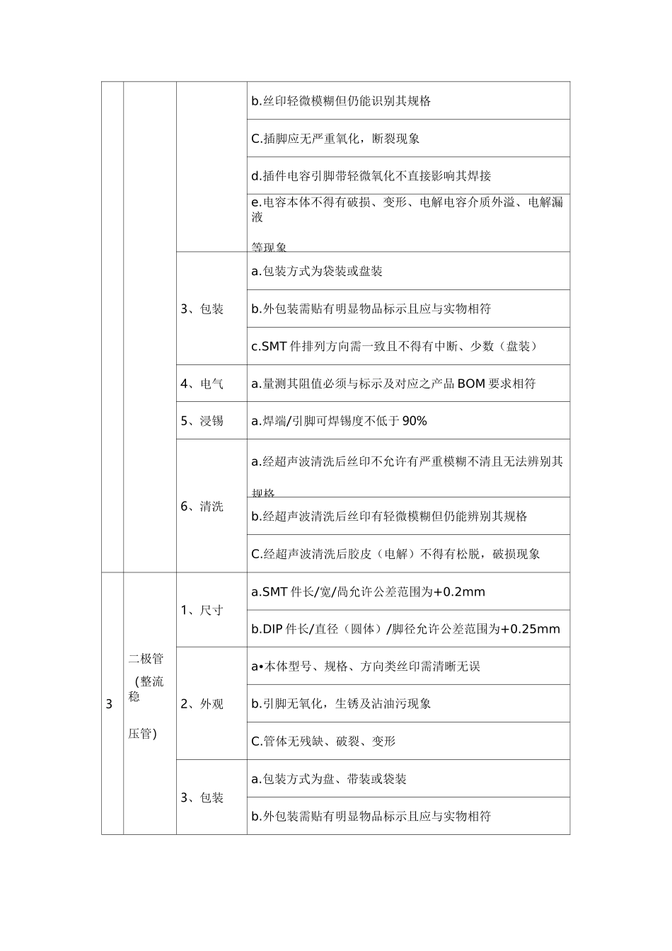常用贴片电子元器件来料检验标准(非常详细)_第2页
