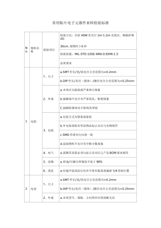 常用贴片电子元器件来料检验标准(非常详细)
