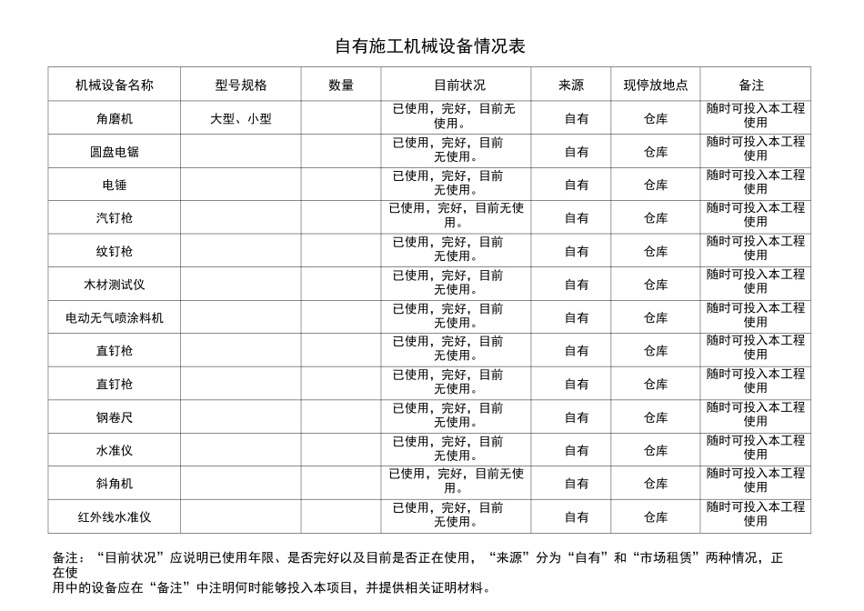 自有施工机械设备情况表 ()_第1页