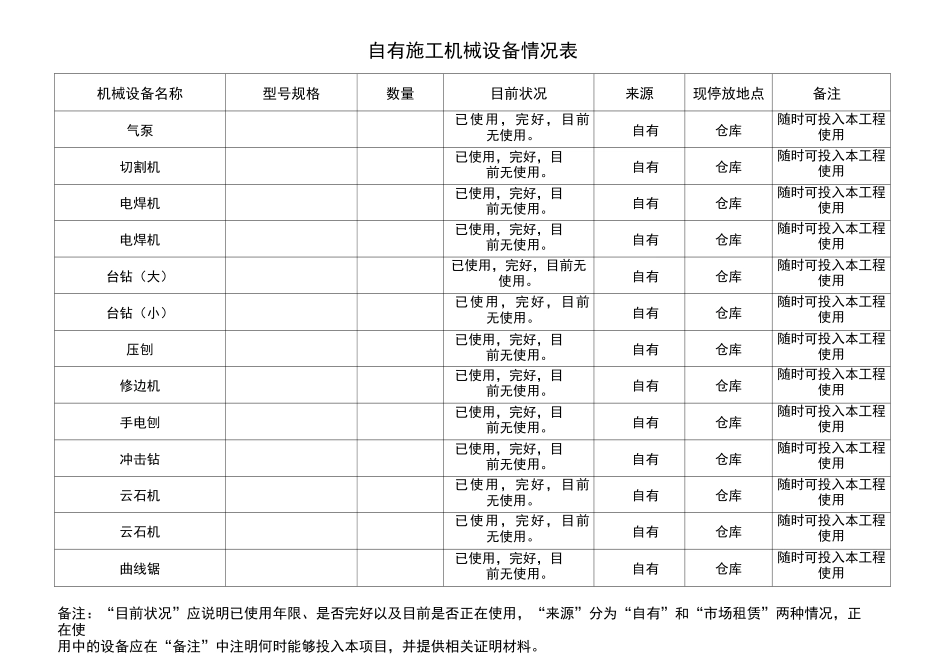 自有施工机械设备情况表 ()_第2页