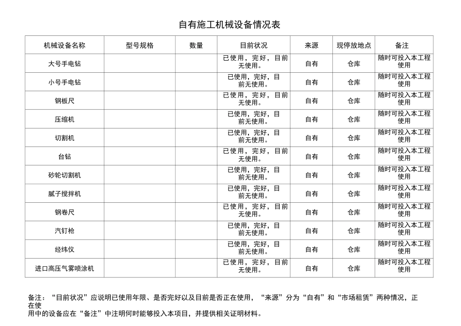 自有施工机械设备情况表 ()_第3页