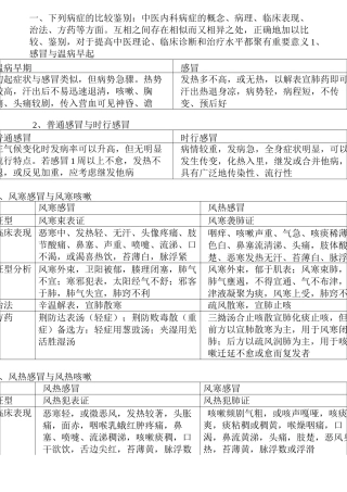 中医考研汇总(中诊、中内、针灸)