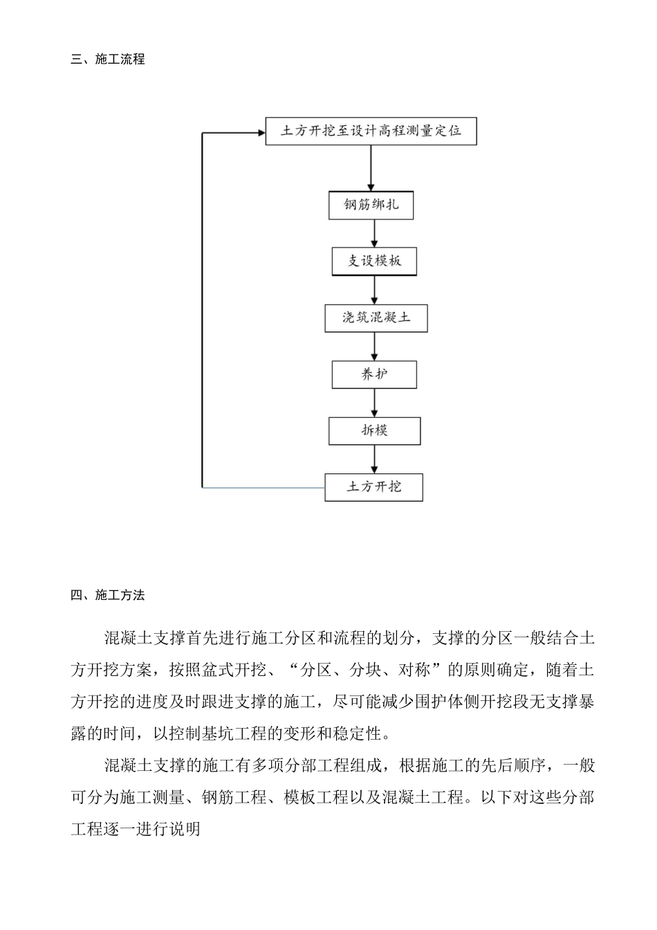 深基坑内支撑梁施工工艺_第3页