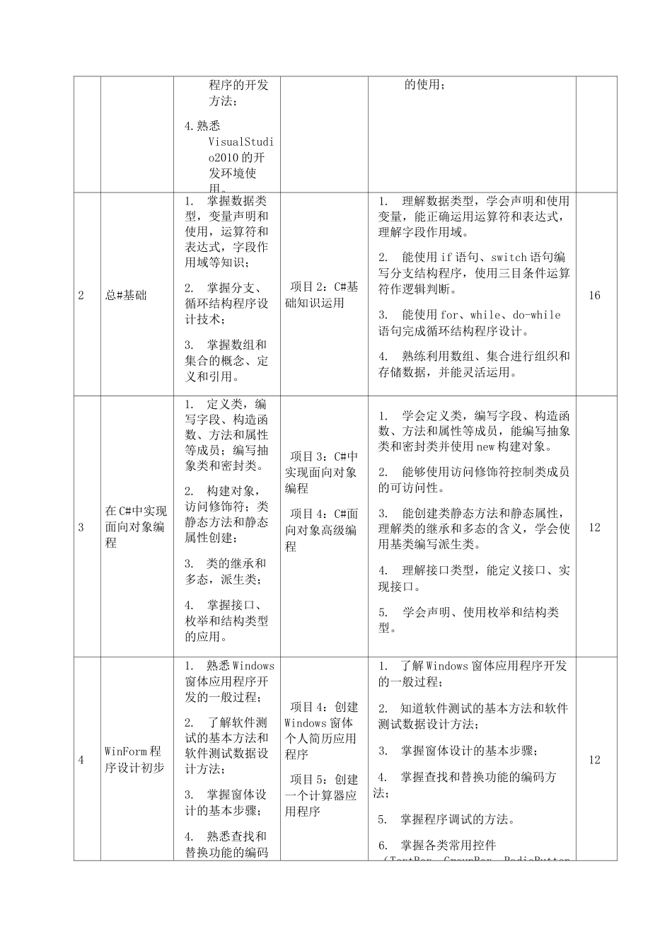 《C#程序设计》课程标准_第3页