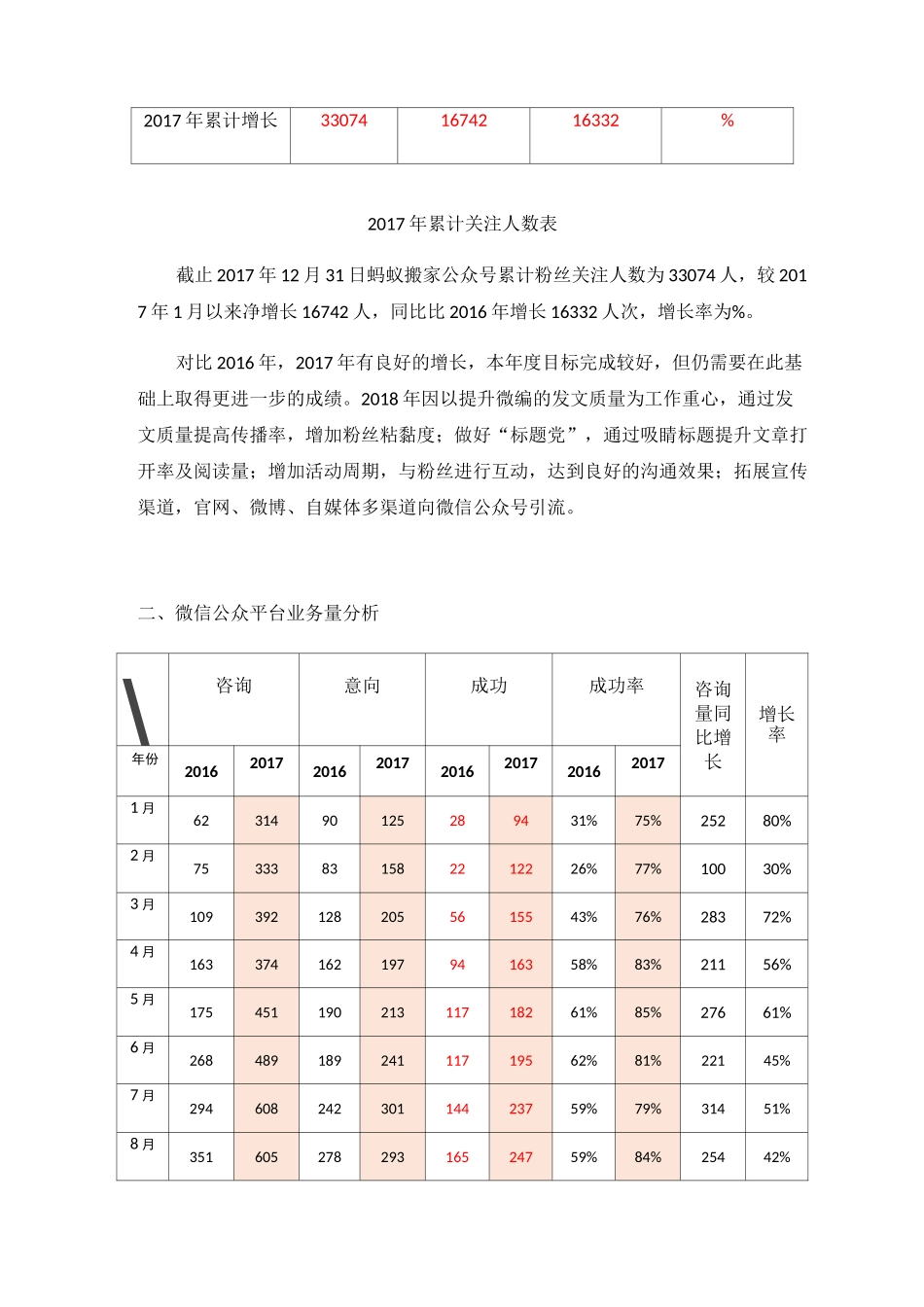 新媒体运营自媒体年终总结含月度总结_第2页