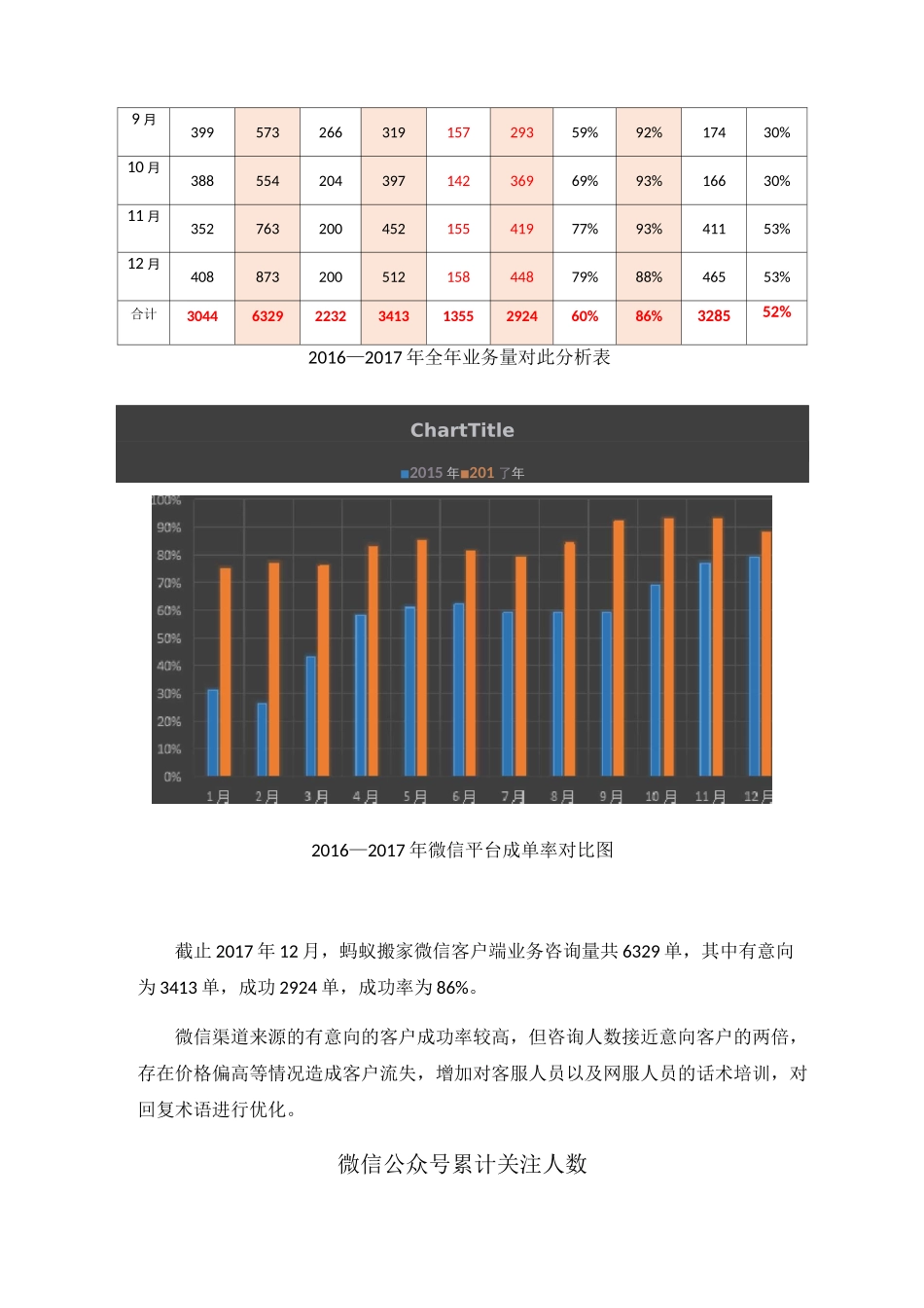 新媒体运营自媒体年终总结含月度总结_第3页