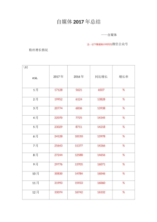 新媒体运营自媒体年终总结含月度总结