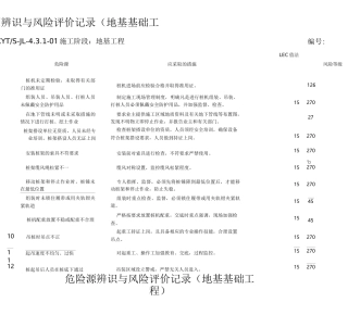 (施工阶段：地基与基础工程)危险源辨识和风险评价(完整版)