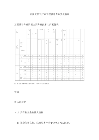 石油天然气行业工程设计专业资质标准
