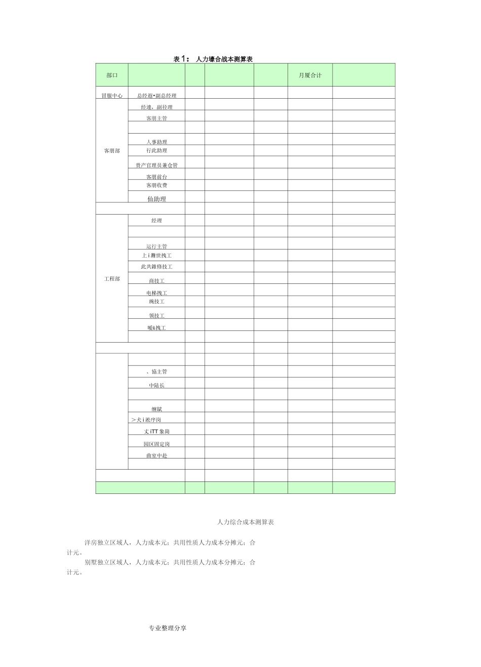 通用物业费收费标准测算_第3页