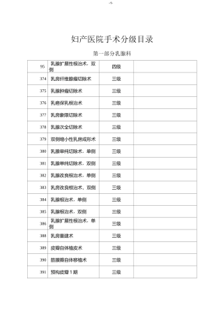 妇产医院手术分级目录(修改后)