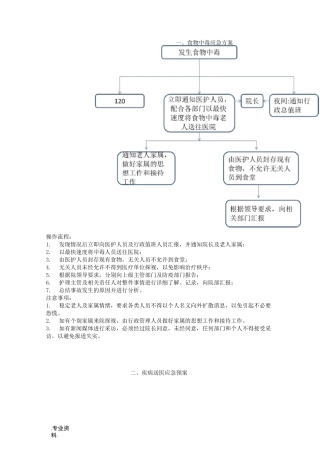 养老机构应急处置预案